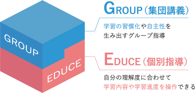 GEラーニングとは？